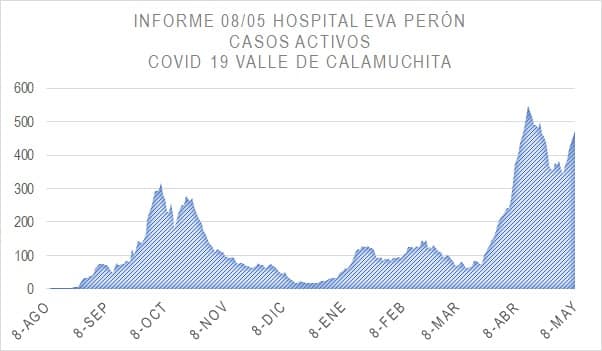 Imagen adicional