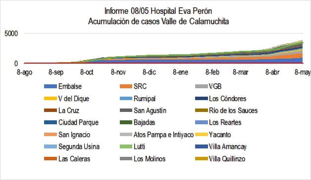 Imagen adicional