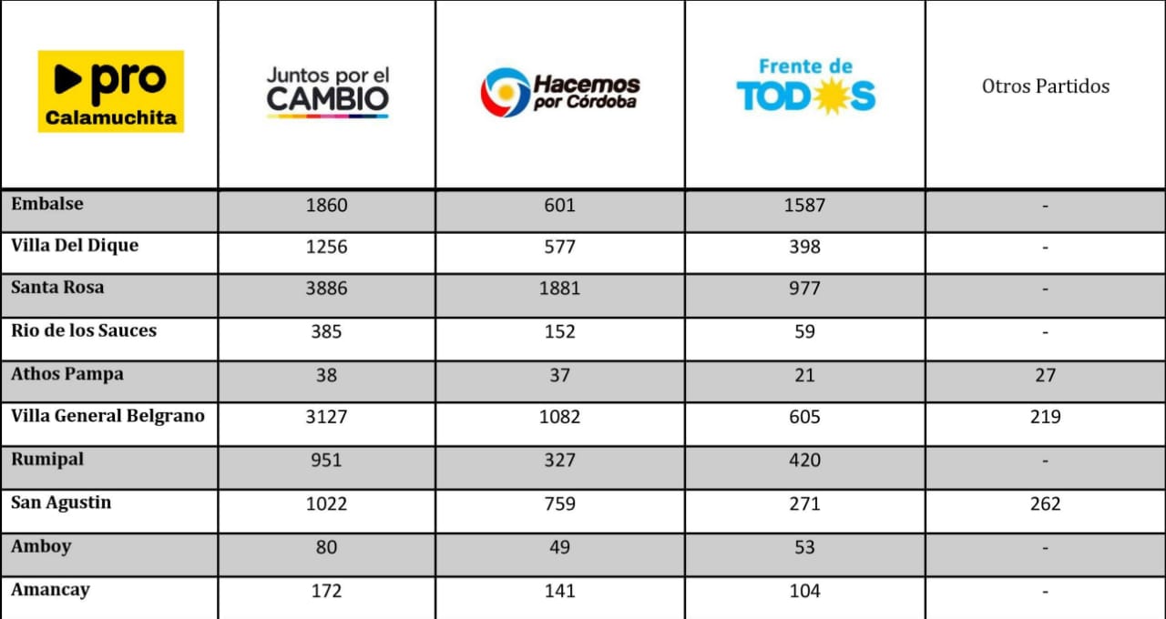 Imagen adicional